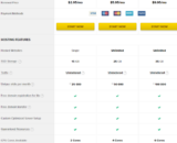 FastComet Review 2021 – Super-Speedy Cloud Hosting ,Maybe The Best Web Hosting